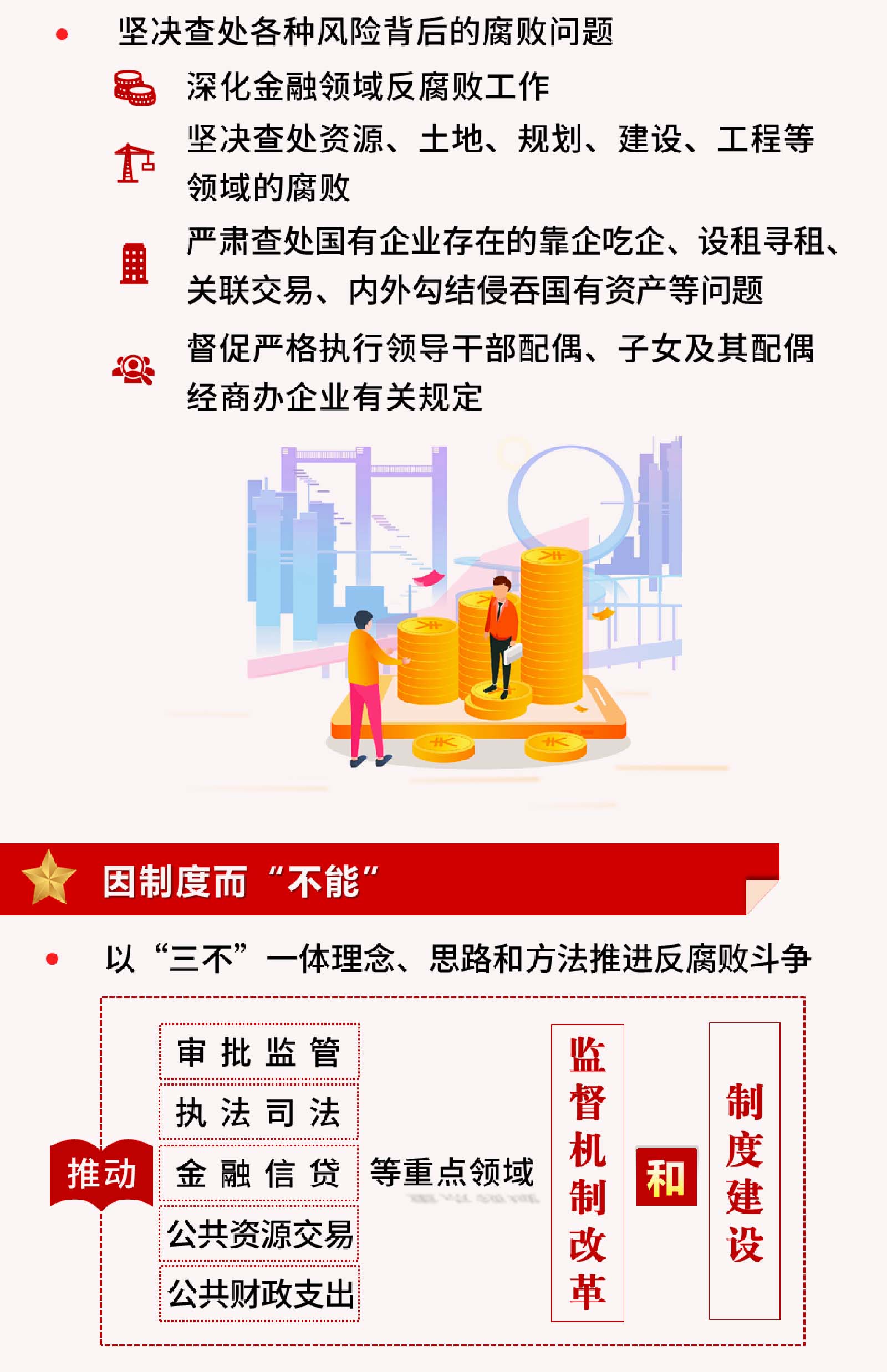 图解工作任务8 | 构建一体推进不敢腐、不能腐、不想腐体制机制 进一步巩固和发展反腐败斗争压倒性胜利