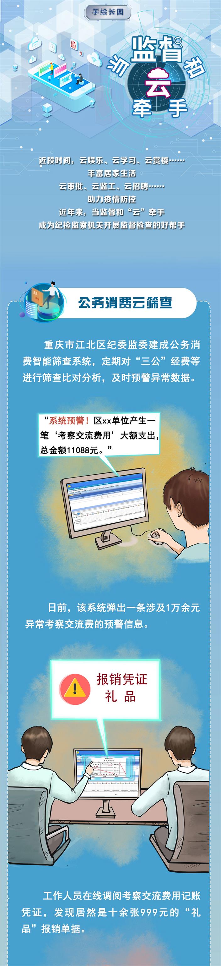 长图 | 当监督和云牵手