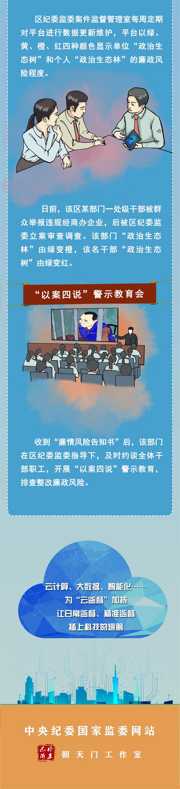 长图 | 当监督和云牵手