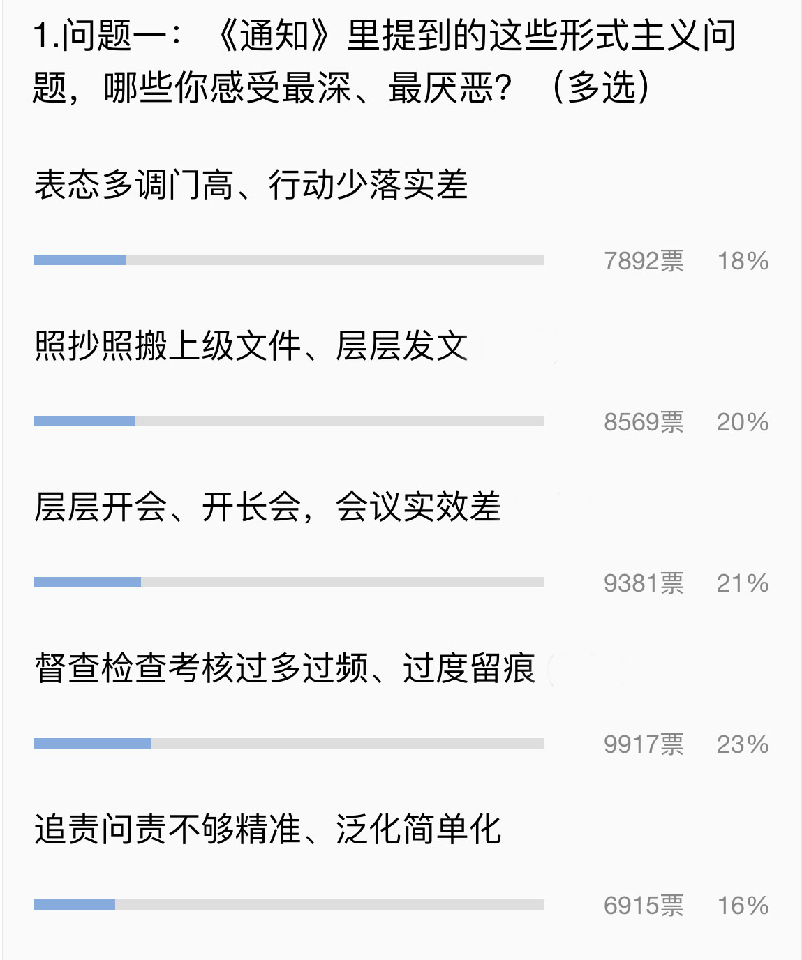 中央为基层减负的“大招”，上万名网友怎么看？