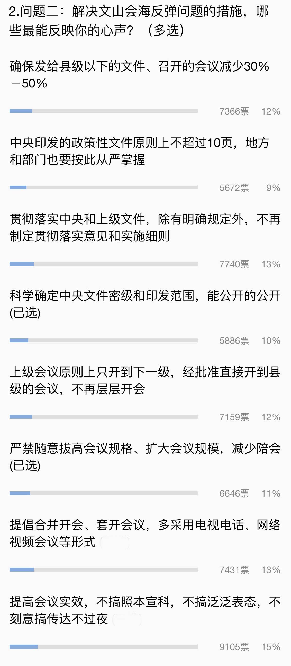 中央为基层减负的“大招”，上万名网友怎么看？