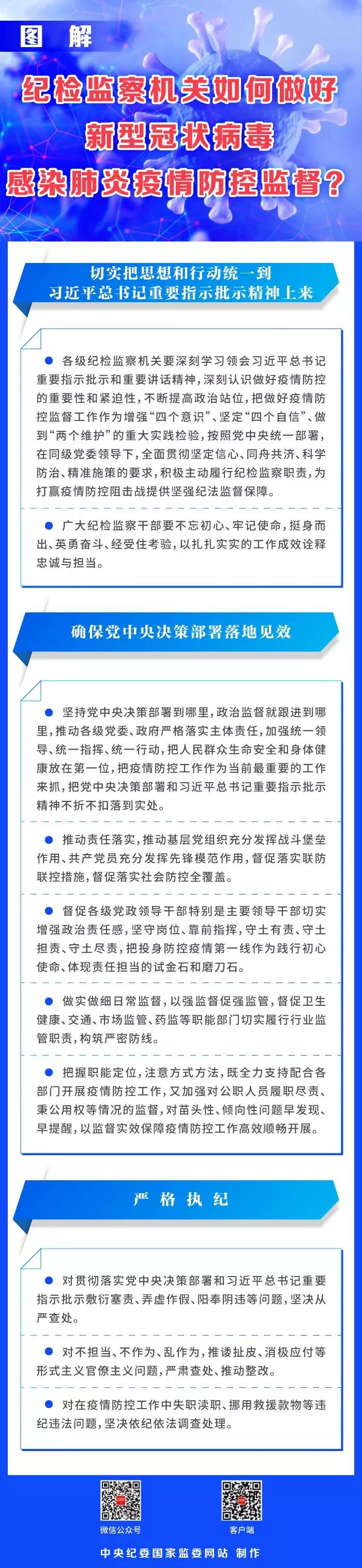 来了！纪委监委这样做好疫情防控监督