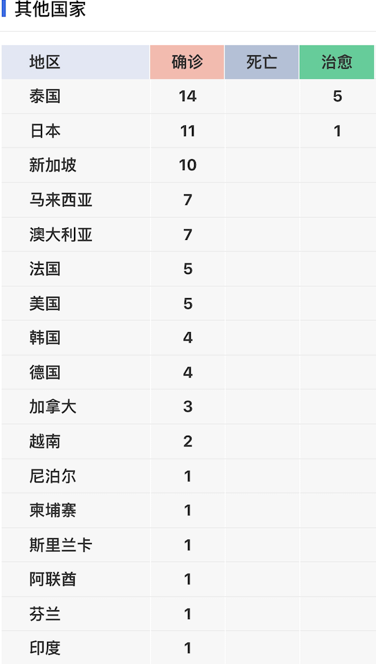 今日下午全国最新确诊7826例及地区分布