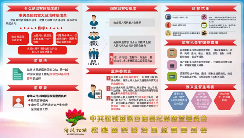 五一劳动节，咱松桃纪检人，蛮拼滴~！来，感受一波最美的“劳动style”。