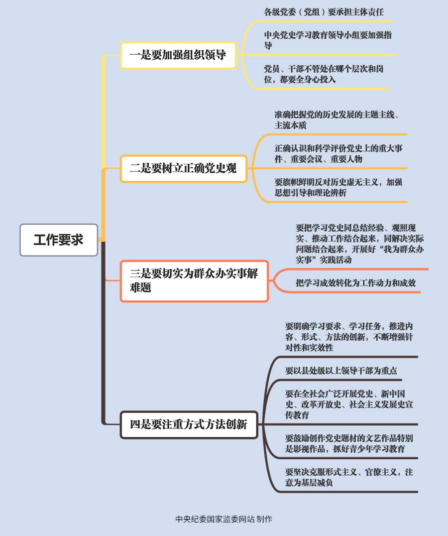 学习笔记丨跟着习近平总书记学百年党史