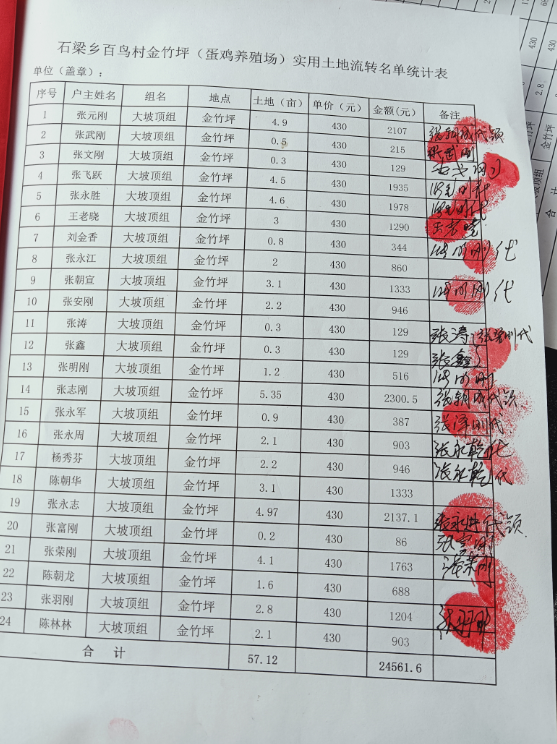 巡察故事：因争议延迟的土地流转费发下来了