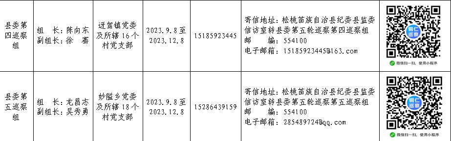 十四届中共松桃苗族自治县委第五轮巡察完成进驻