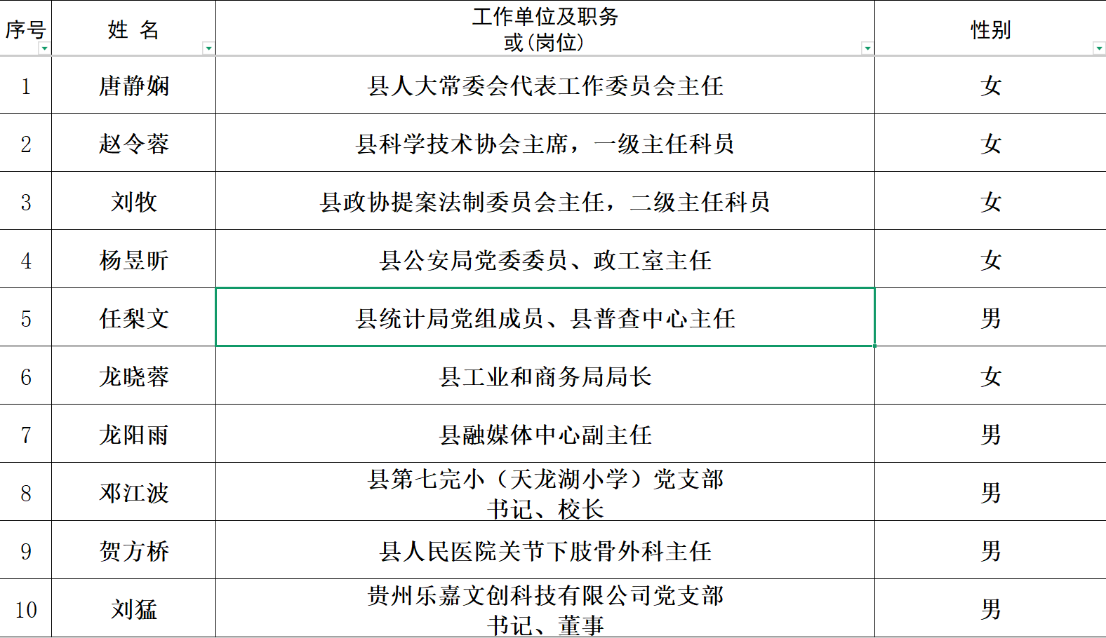 松桃苗族自治县监察委员会第二届特约监察员